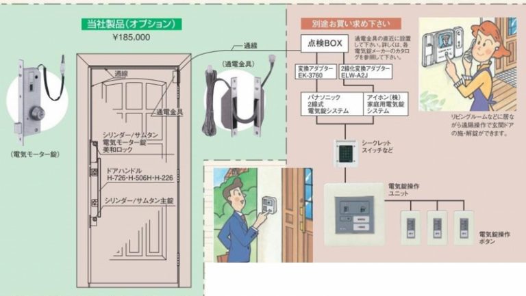 木製ドアに電気錠システムの導入を検討されている方への情報。